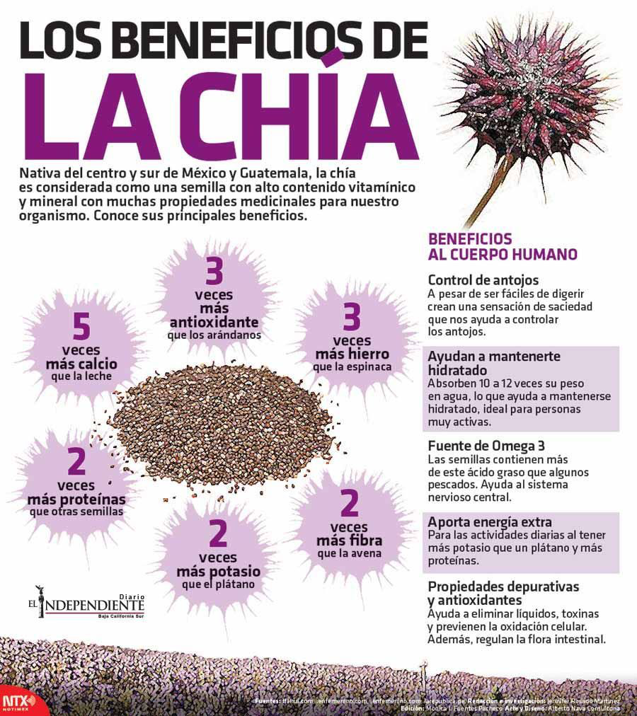 Los beneficios de la chia