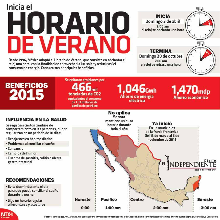 Inicia el cambio de horarios de verano