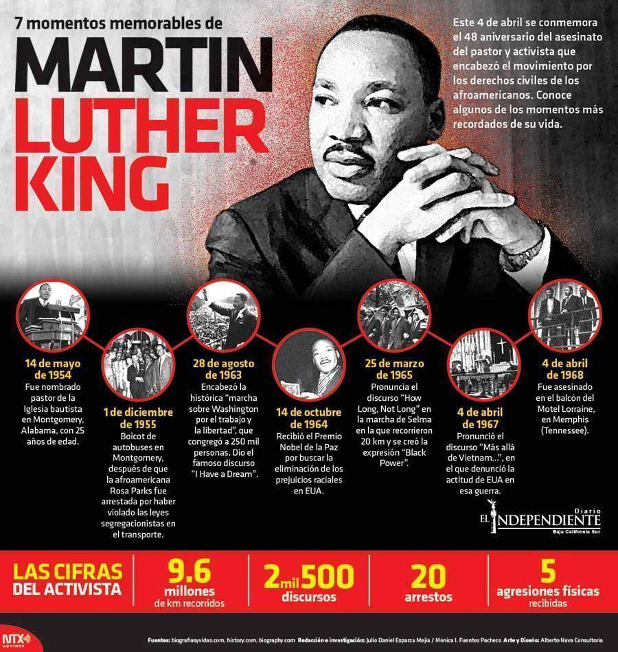 7 momentos memorables de luther king