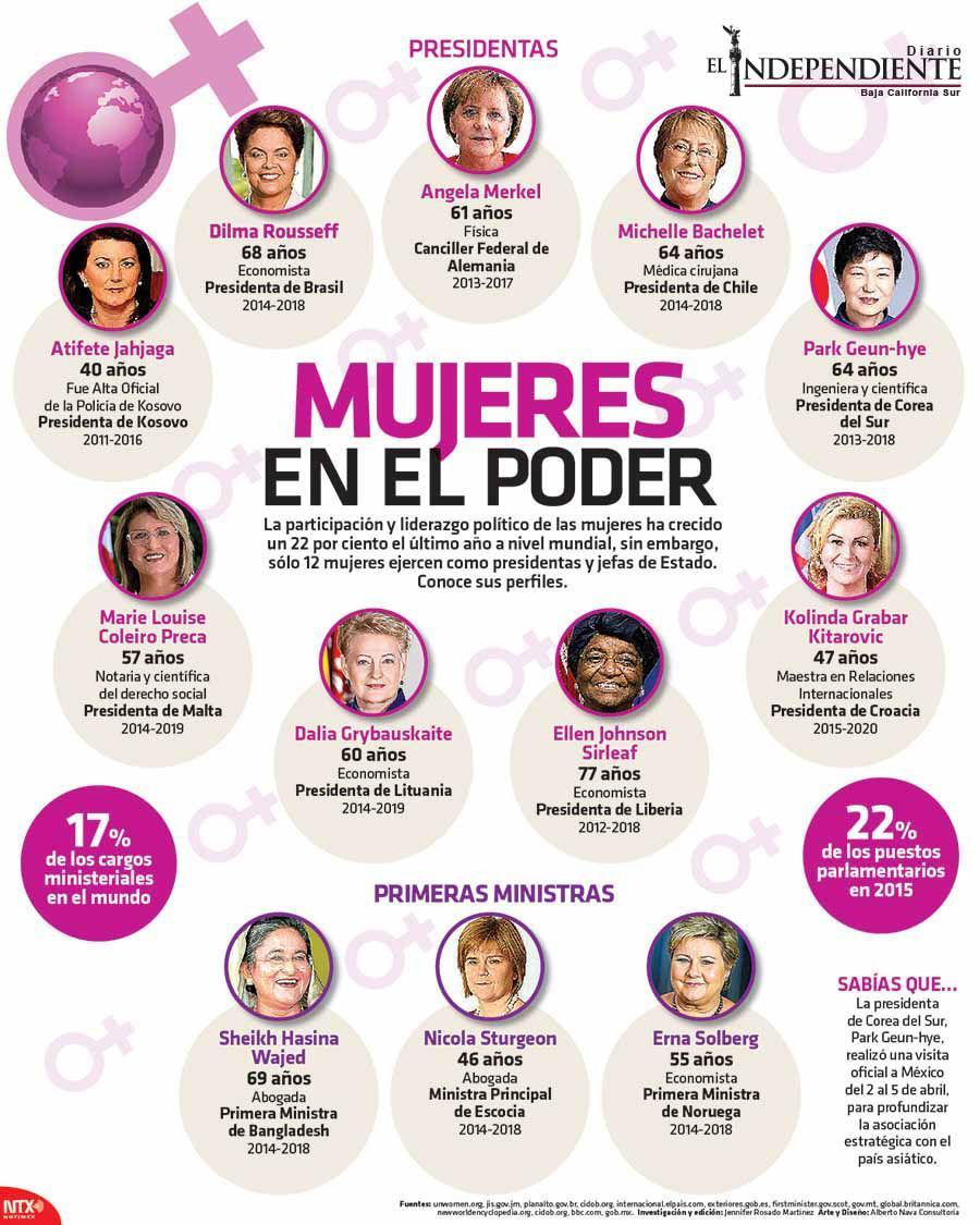 Mujeres en el poder