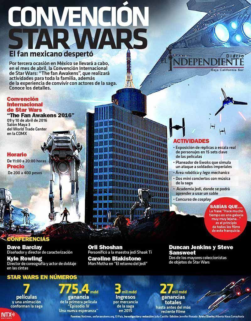 Convencion stars wars