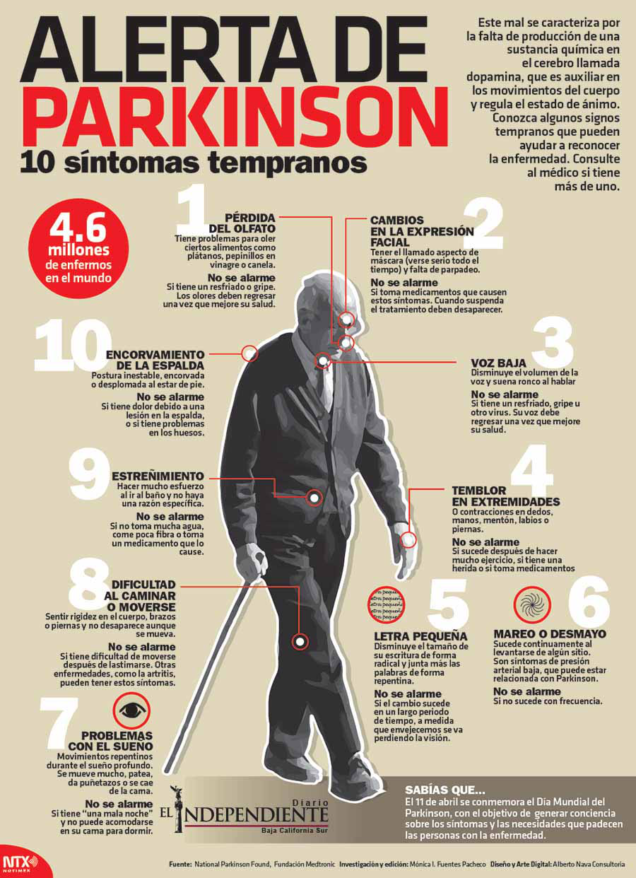 Alertas de parkinson