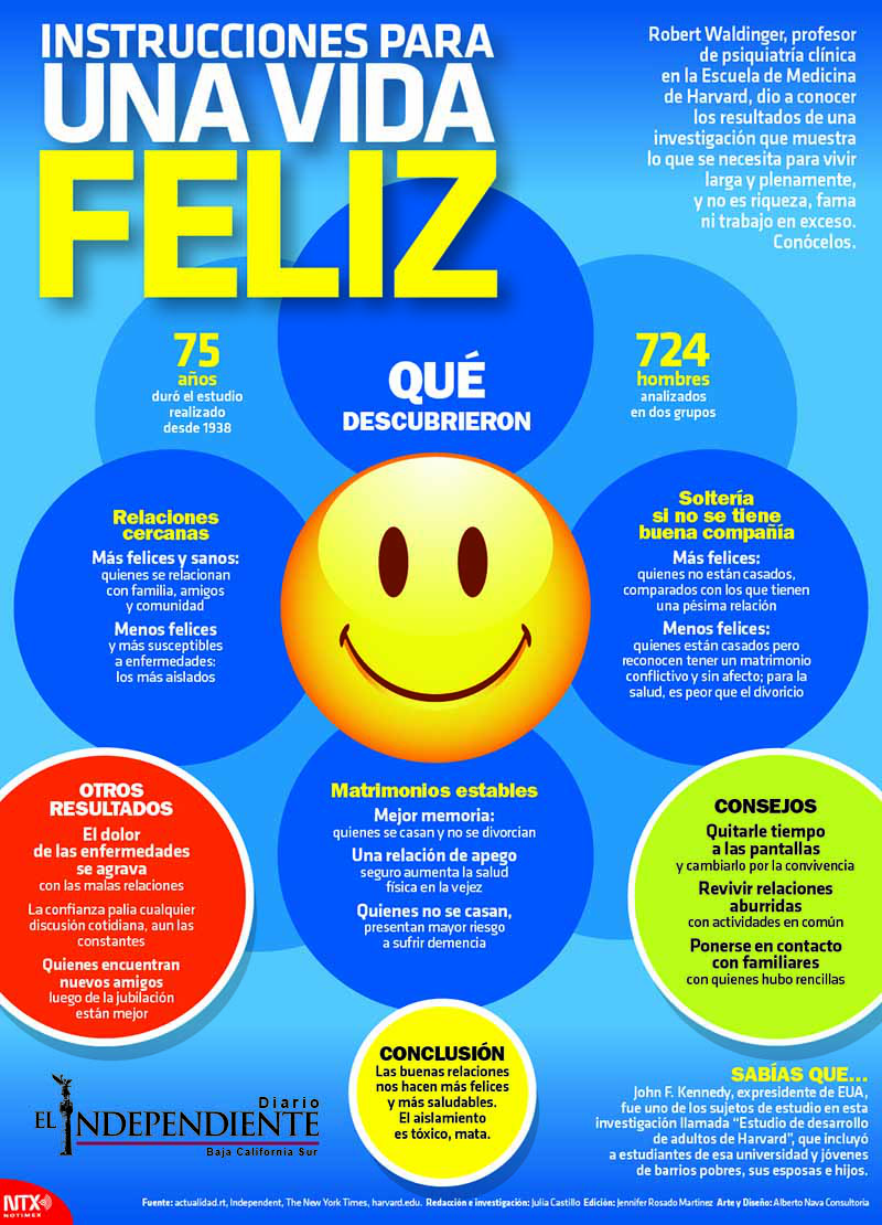 Intrucciones para una vida feliz