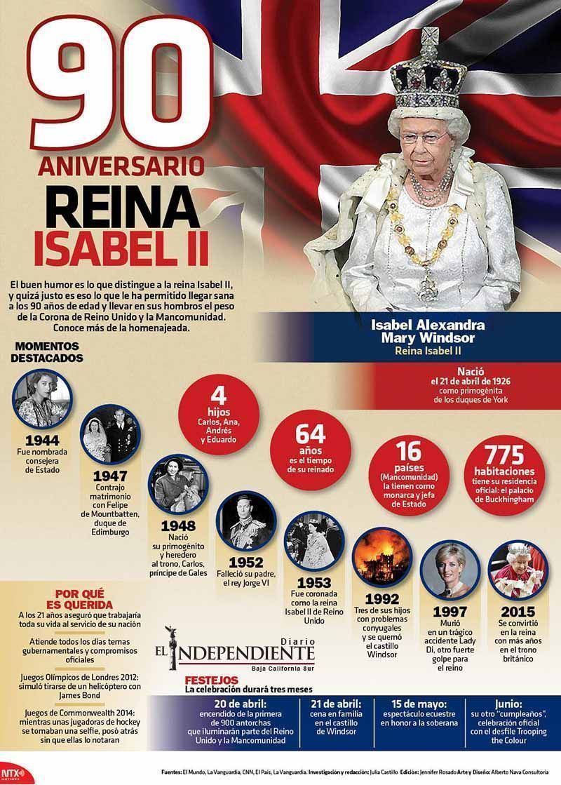 90 aniversario reina isabel ii