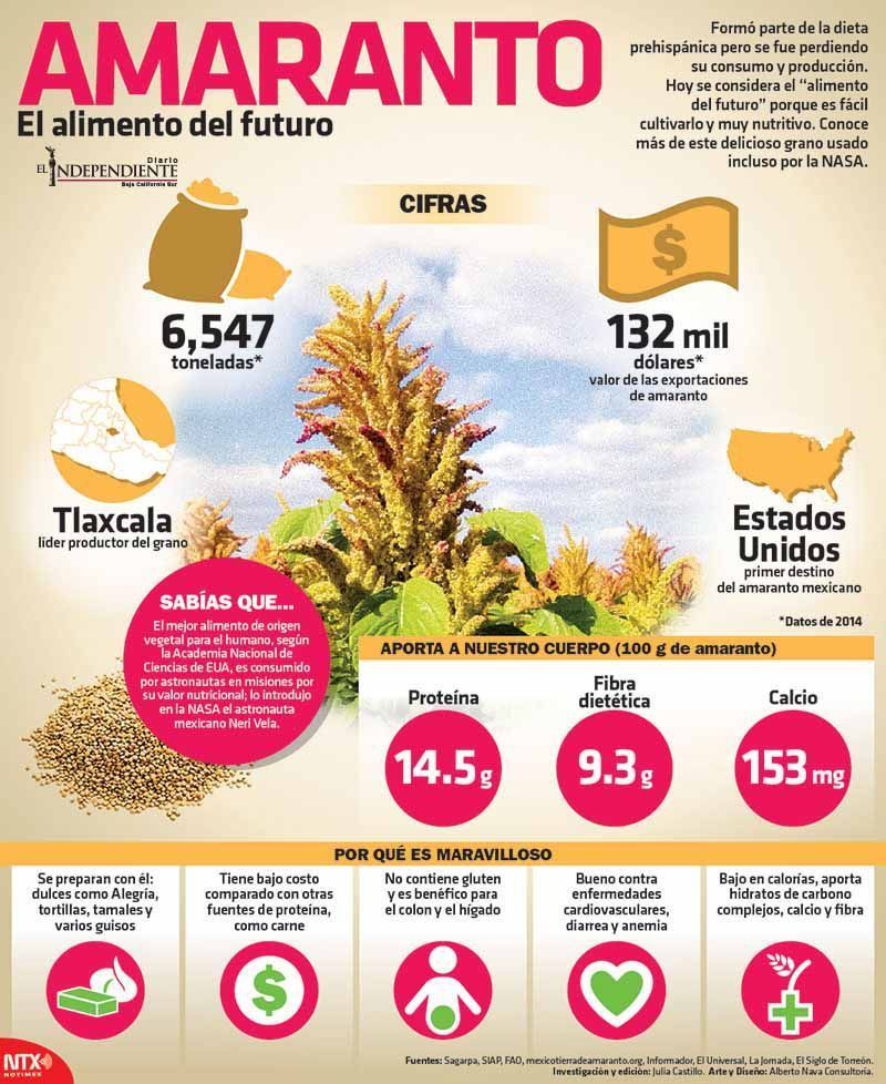 Amaranto alimento del futuro