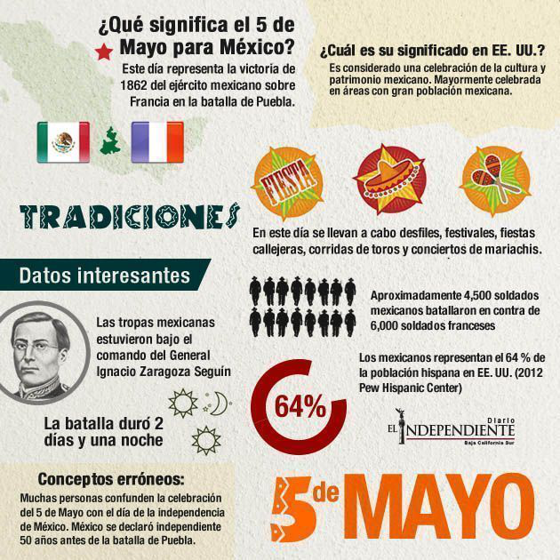 Que significa el 5 de mayo para mexico