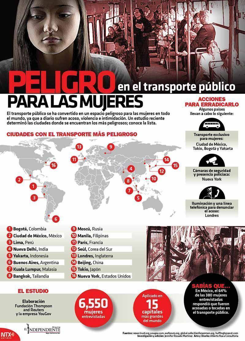 Peligro para las mujeres