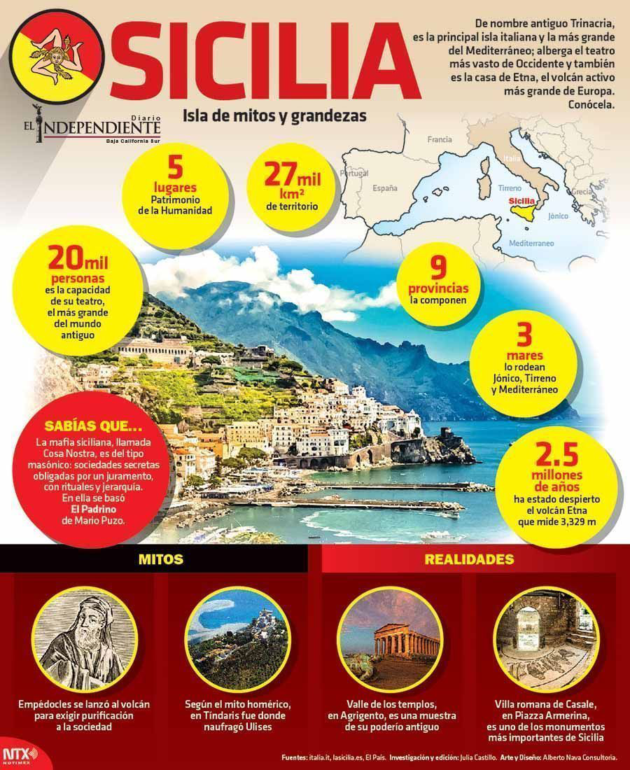 Sicilia isla de mitos y grandezas