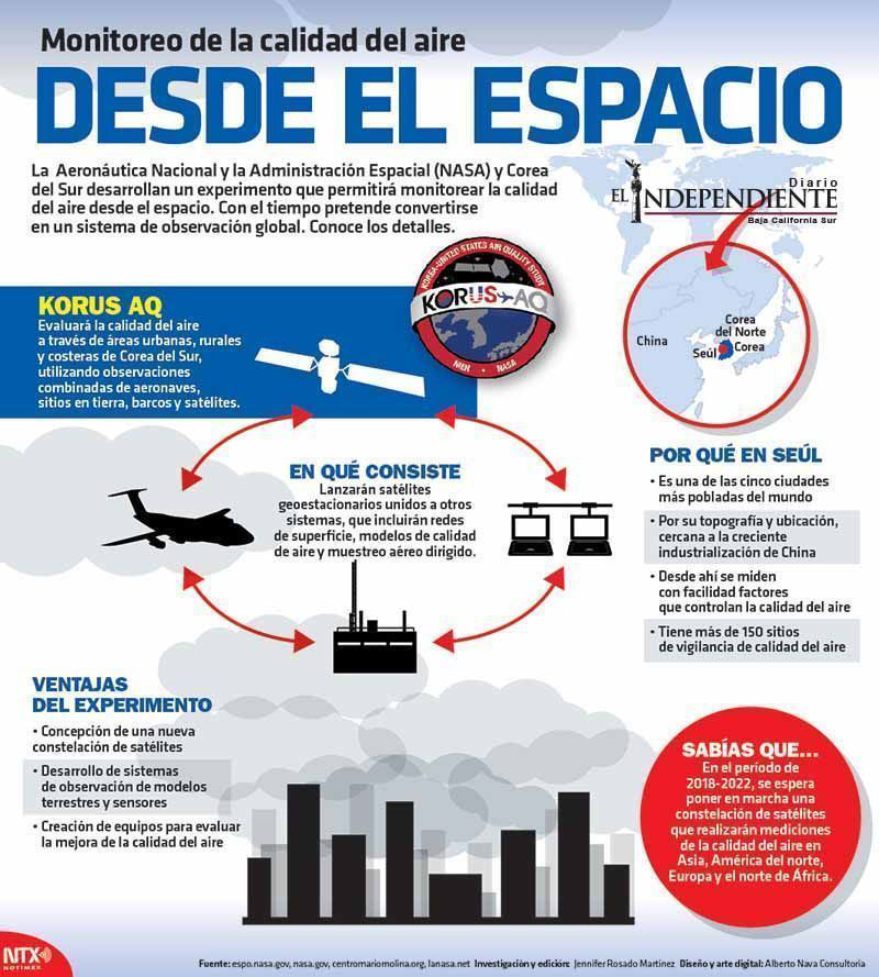 Desde el espacio monitoreo de la calidad del aire