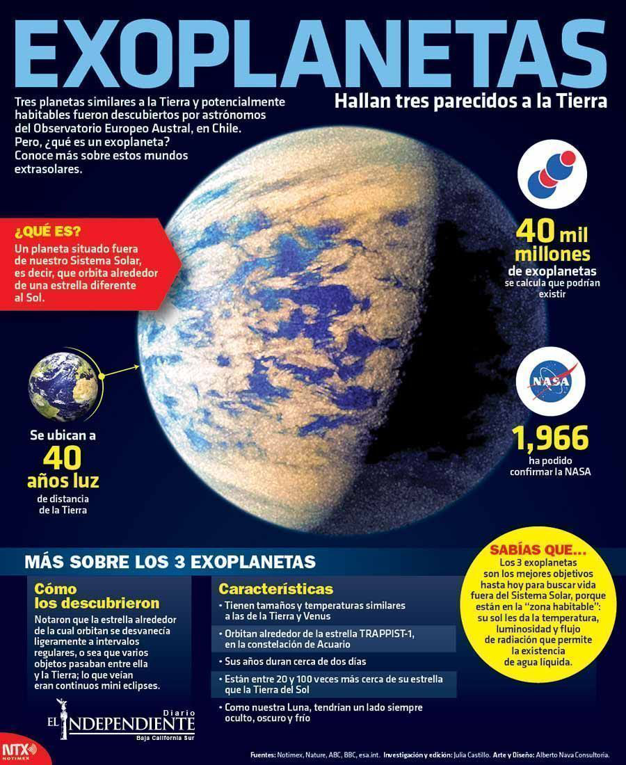 Exoplanetas halla tres parecidos a la tierra