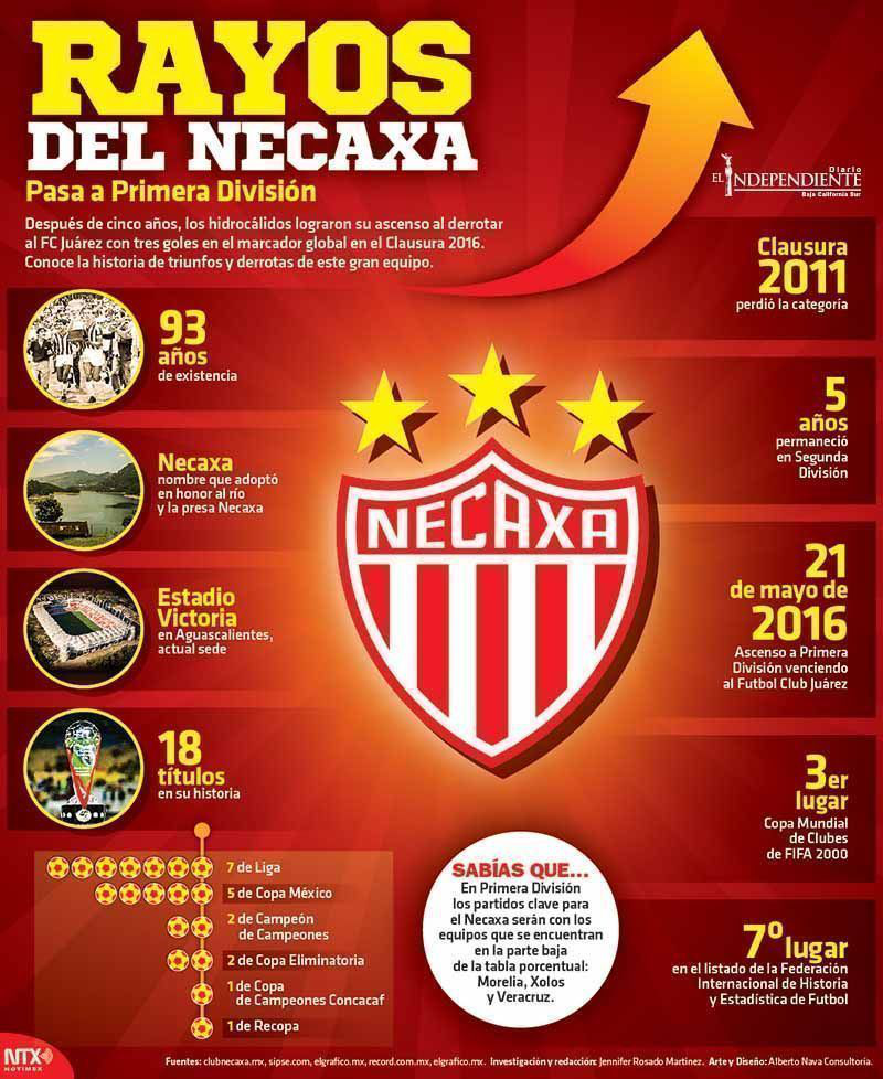 Rayos del necaxa