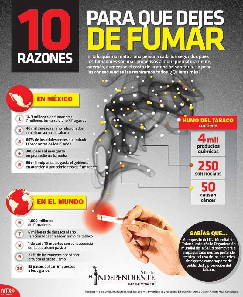 10 razones para que dejes de fumar