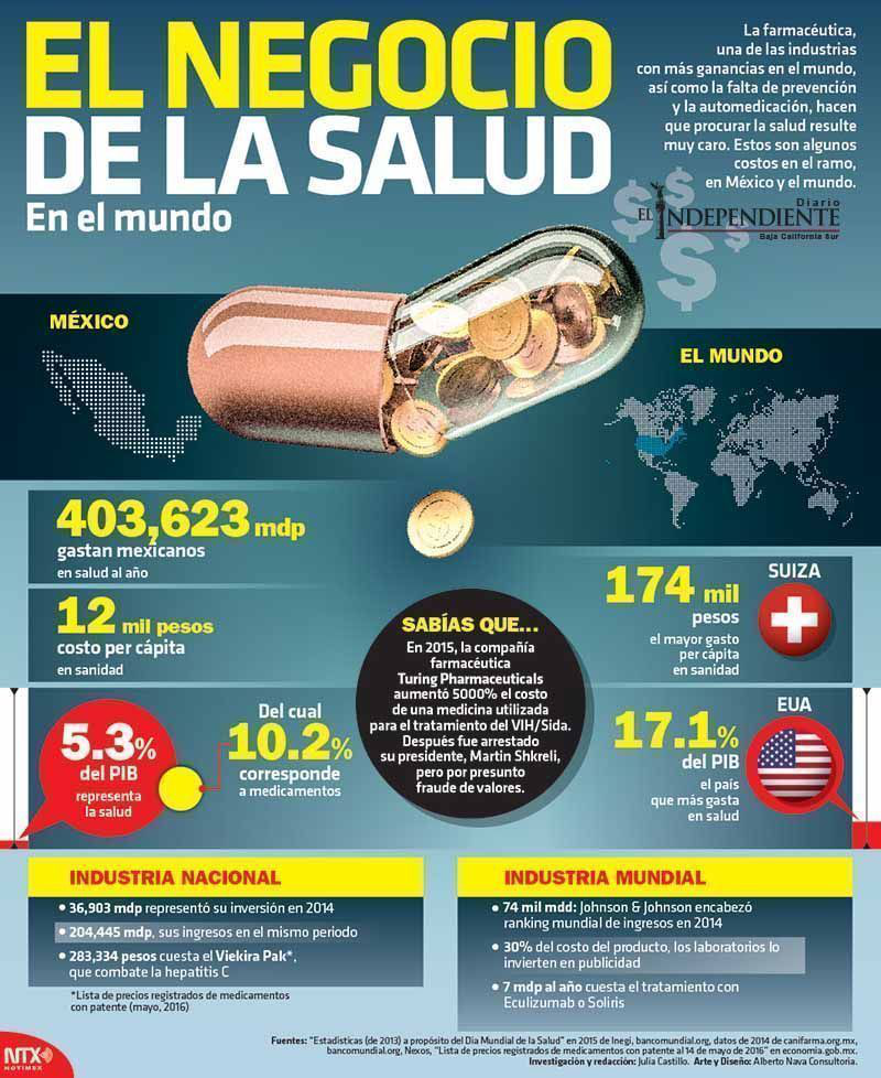 El negocio de la salud