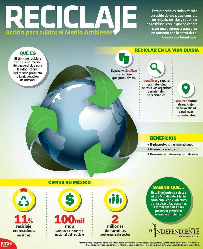 Reciclaje accion para cuidar el medio ambiente