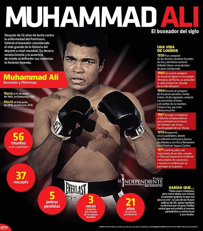 Muhanmmad ali