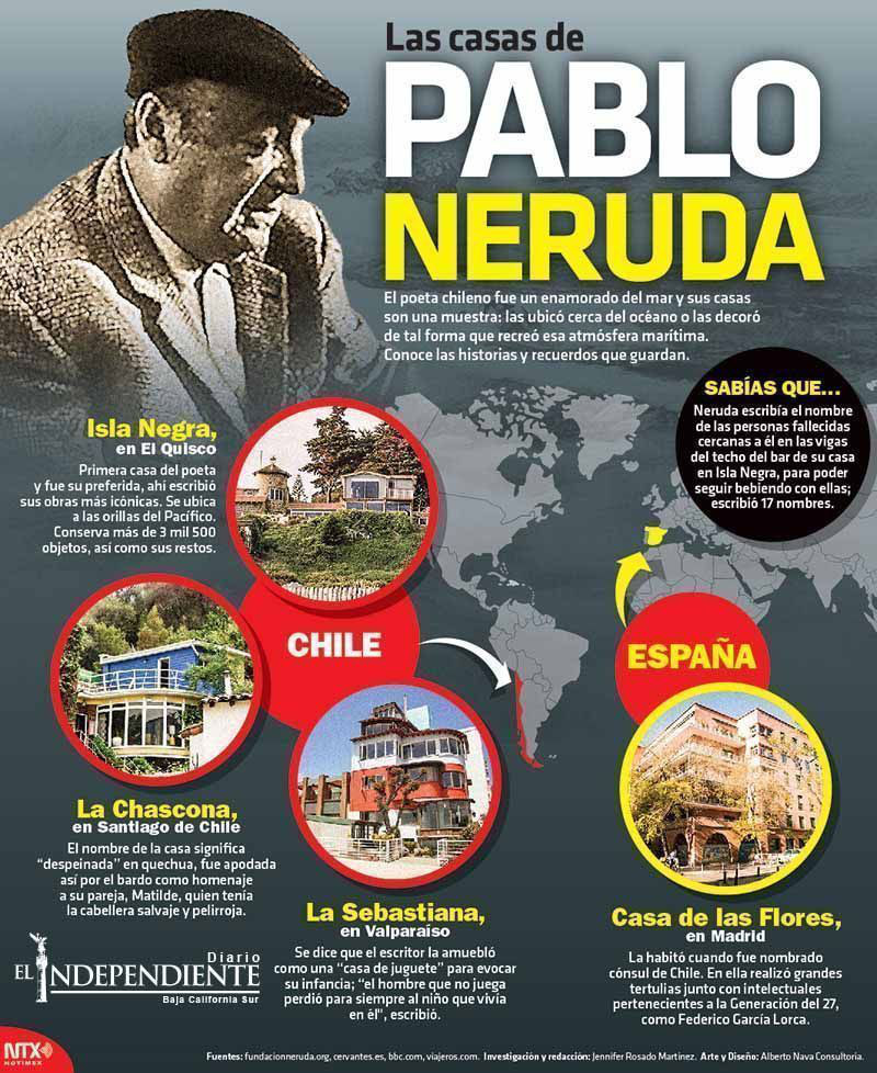 Pablo neruda