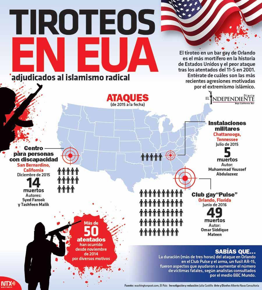 Tiroteos en eua adjudicados al estado islamico radical 1