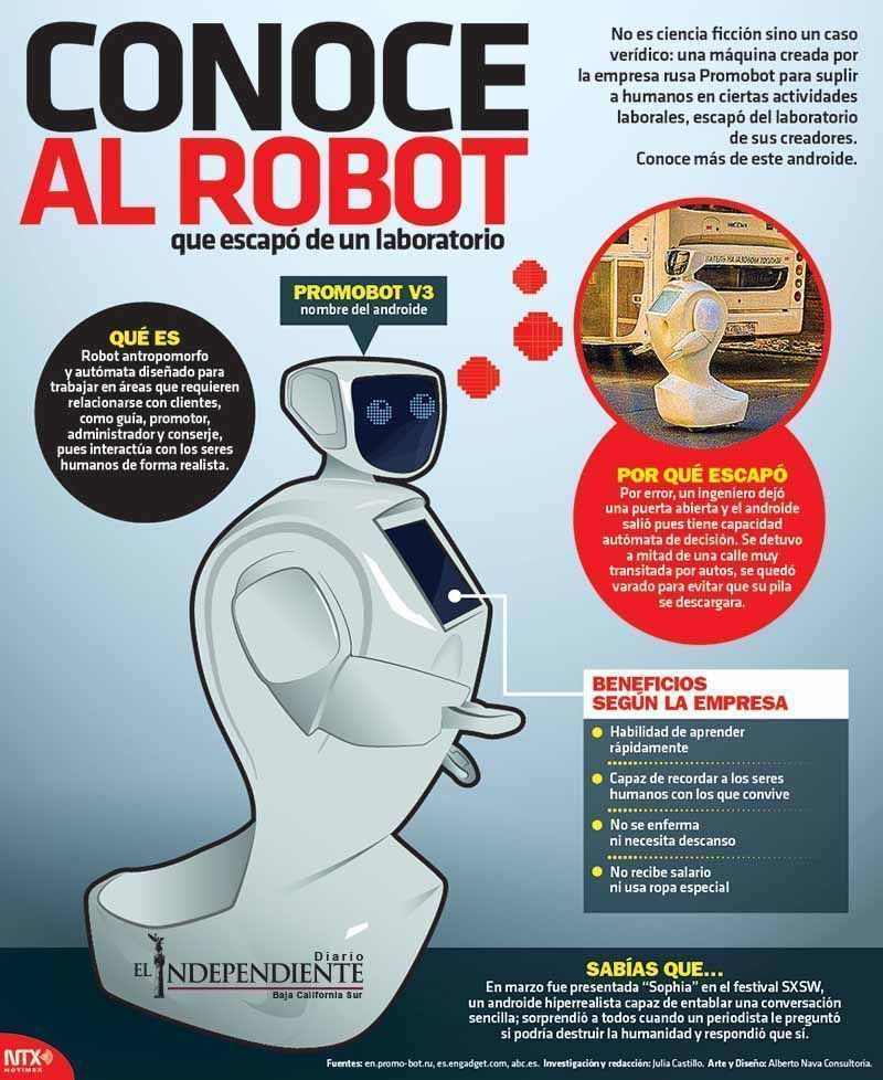 Conoce al robot