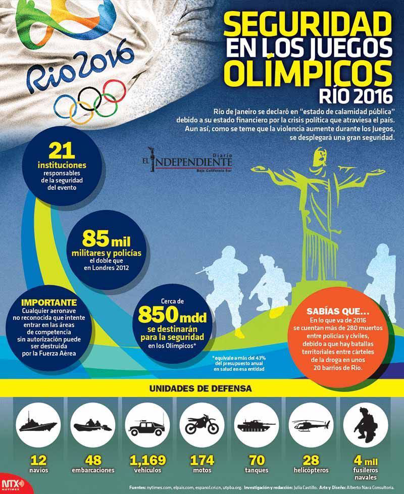 Seguridad en los juegos olimpicos rio 2016