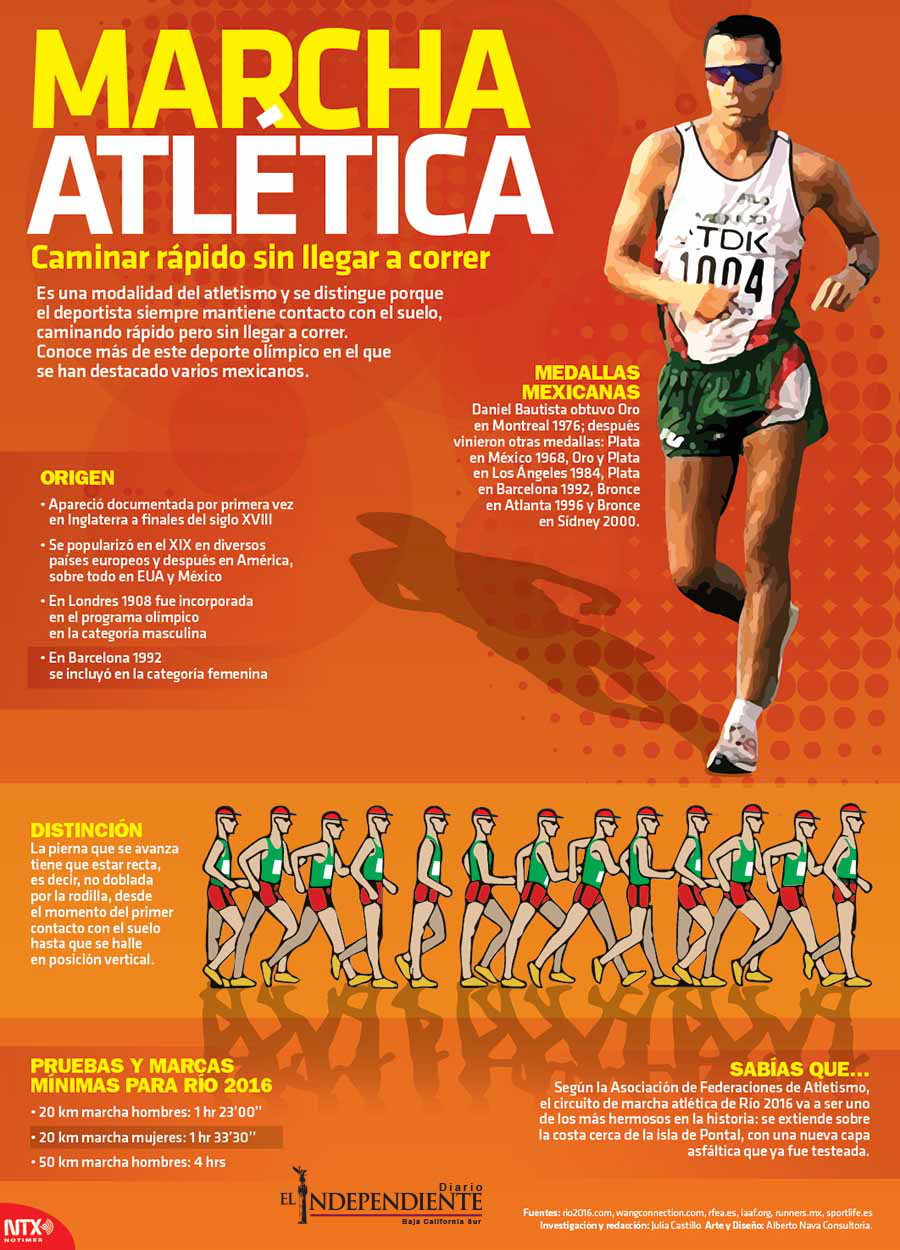 Marcha atletica