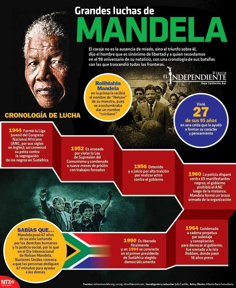 Grandes luchas del mandala