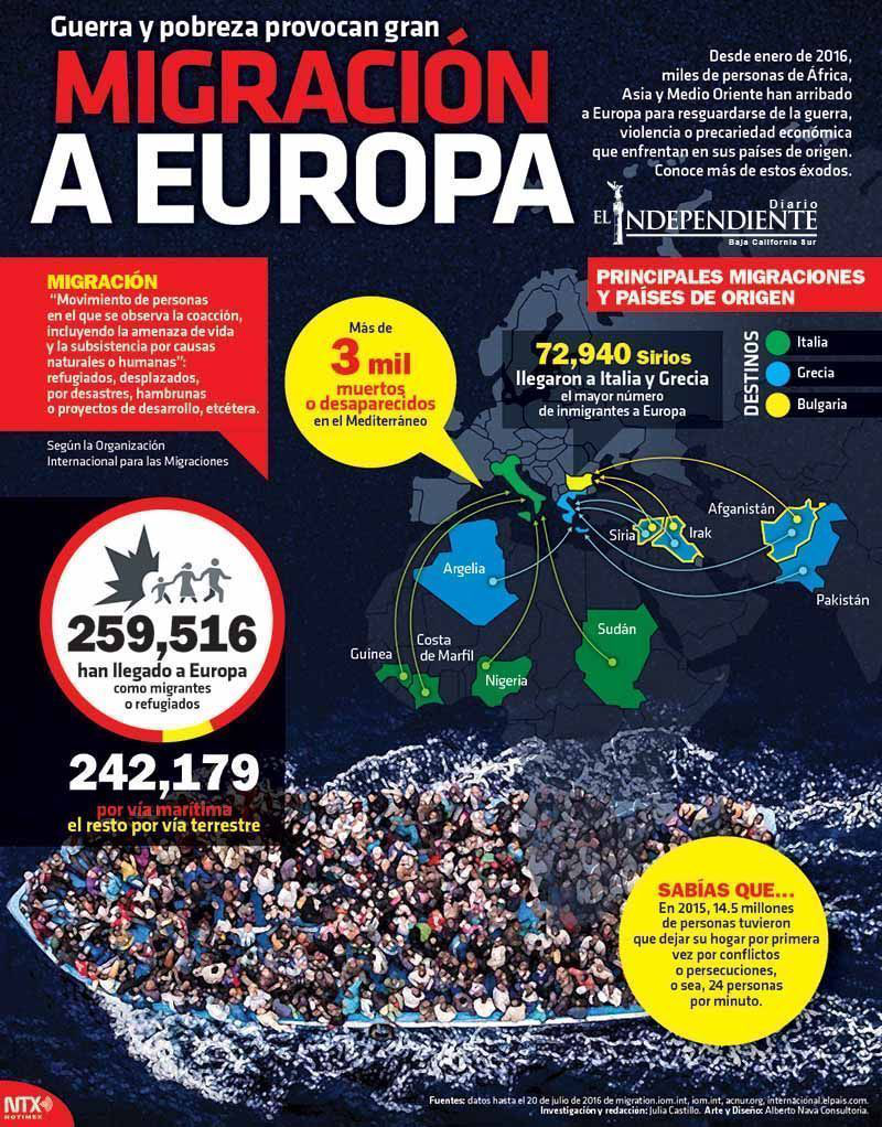 Migracion a europa