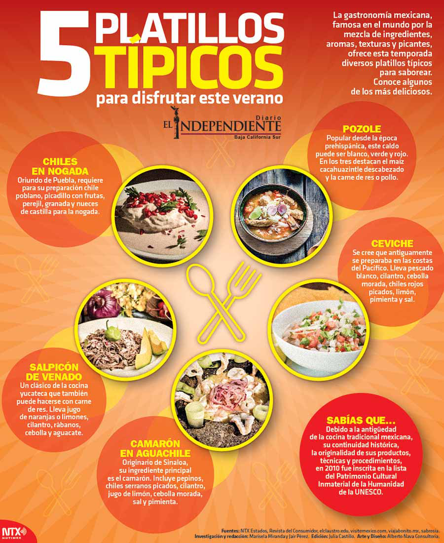 5 platillos tipicos