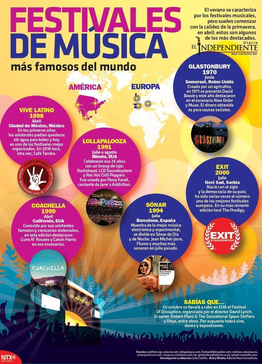 Festivales de musica