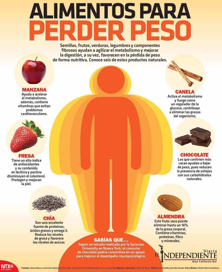 Alimentos para perder peso