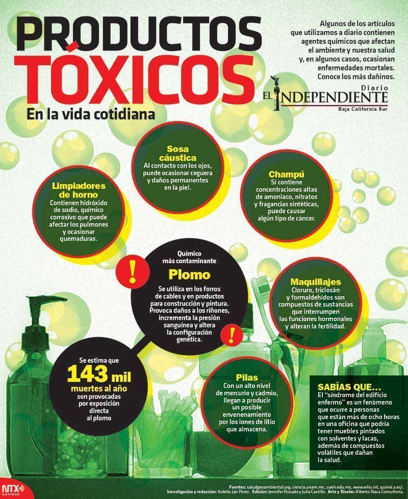 Productos toxicos