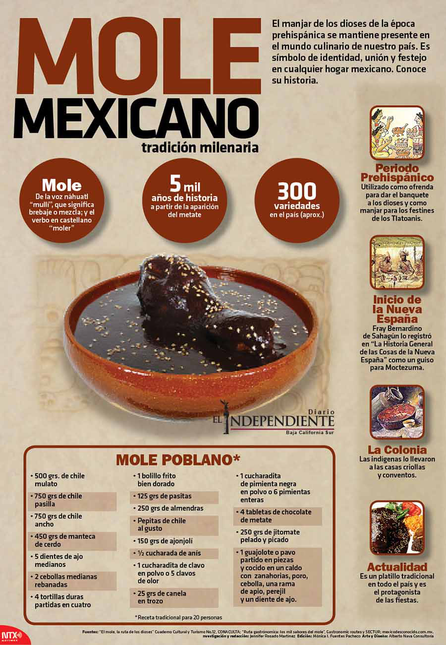 Mole mexicano