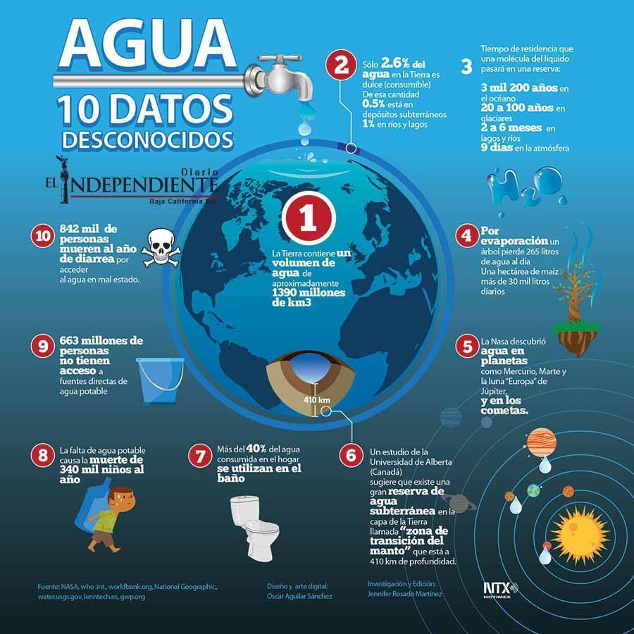 Agua 1