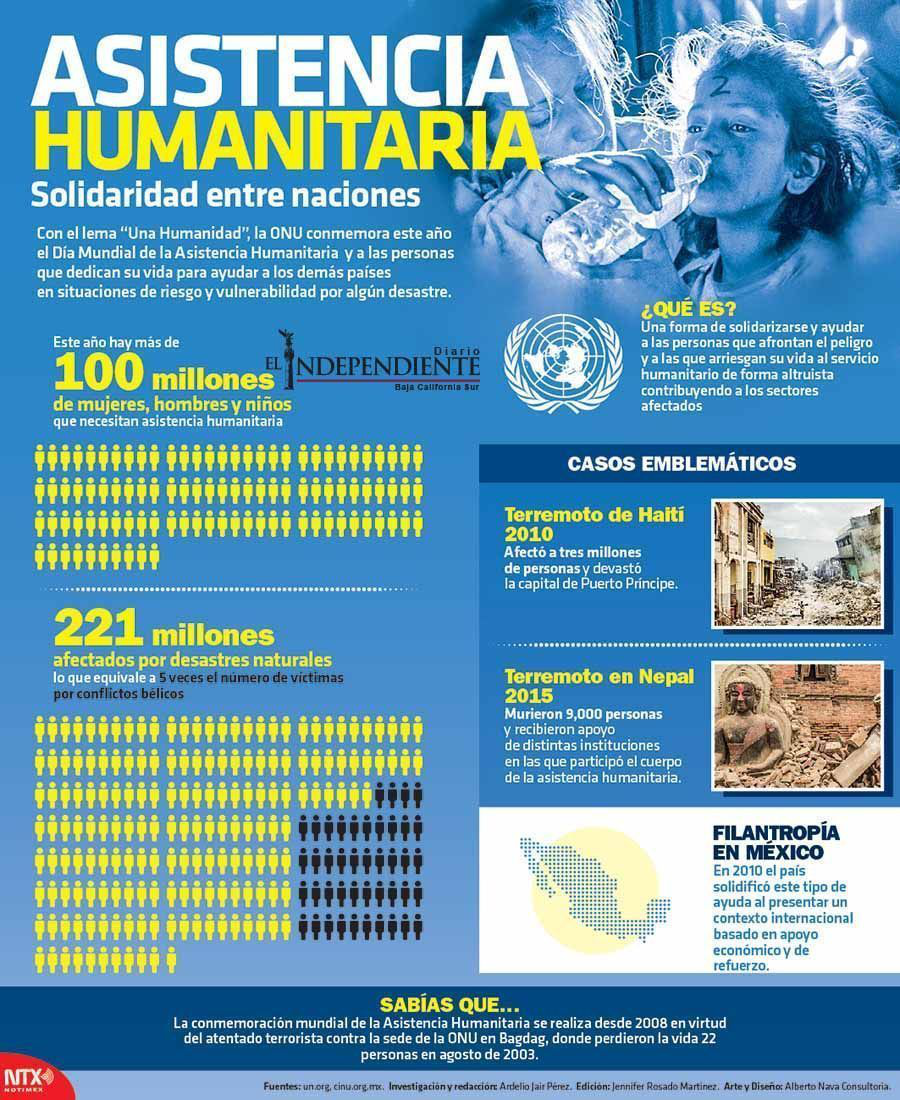 Asistencia humanitaria