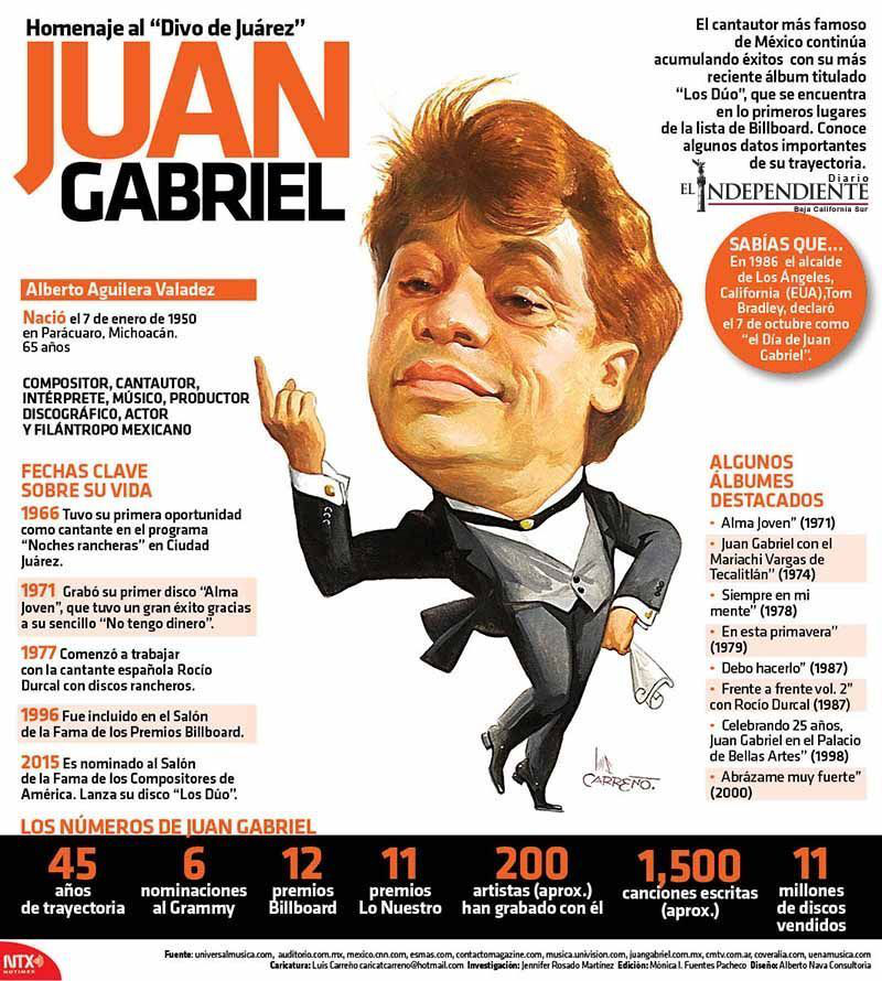 Juan gabriel