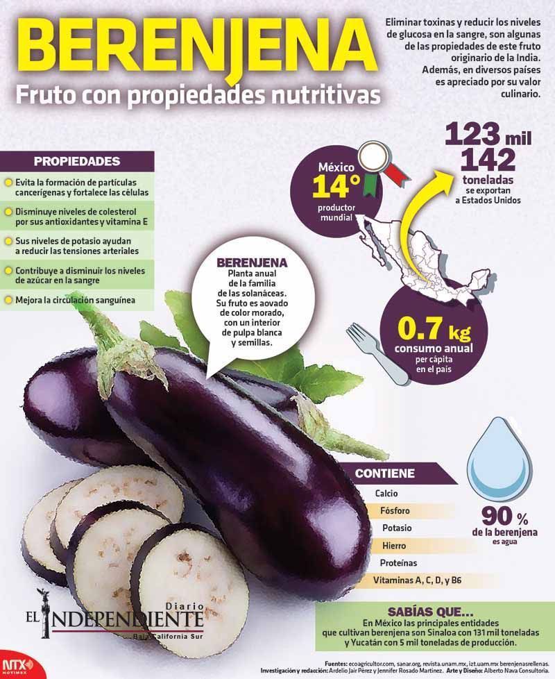 Berenjena