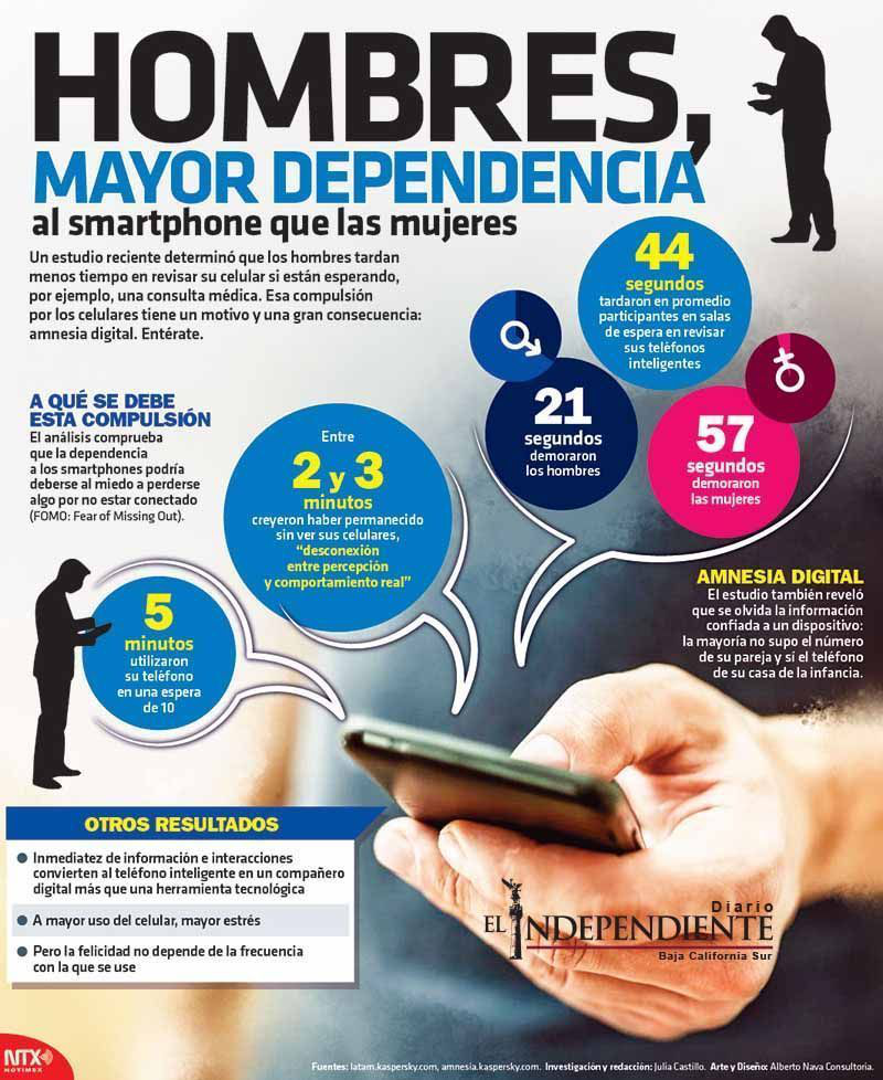 Hombres mayor dependencias a los smartphones copia