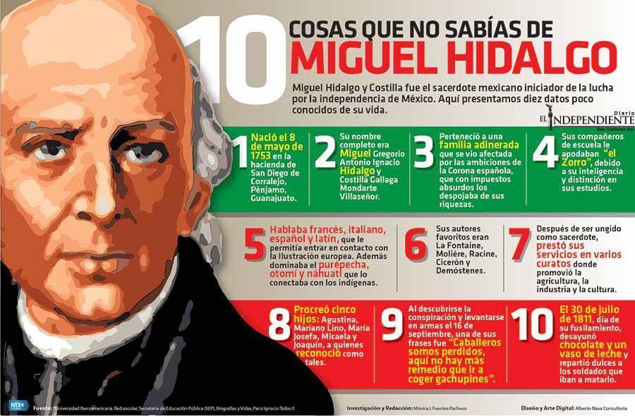 10 cosas que no sabias de miguel hidalgo copia