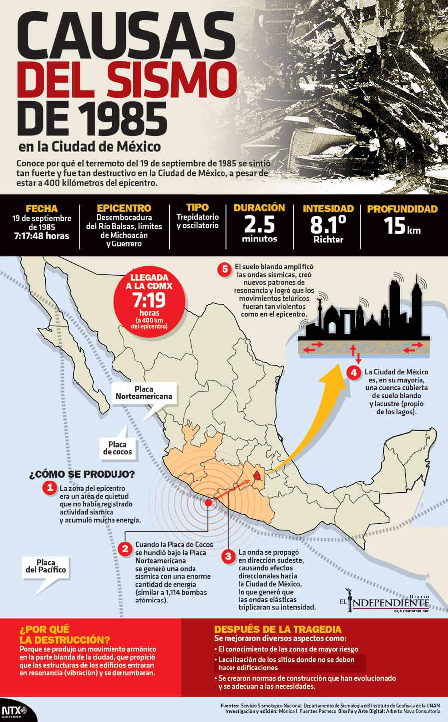 Causas del sismo 1985 copia
