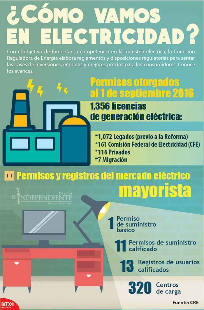 Como vamos a cuidar la electricida copia