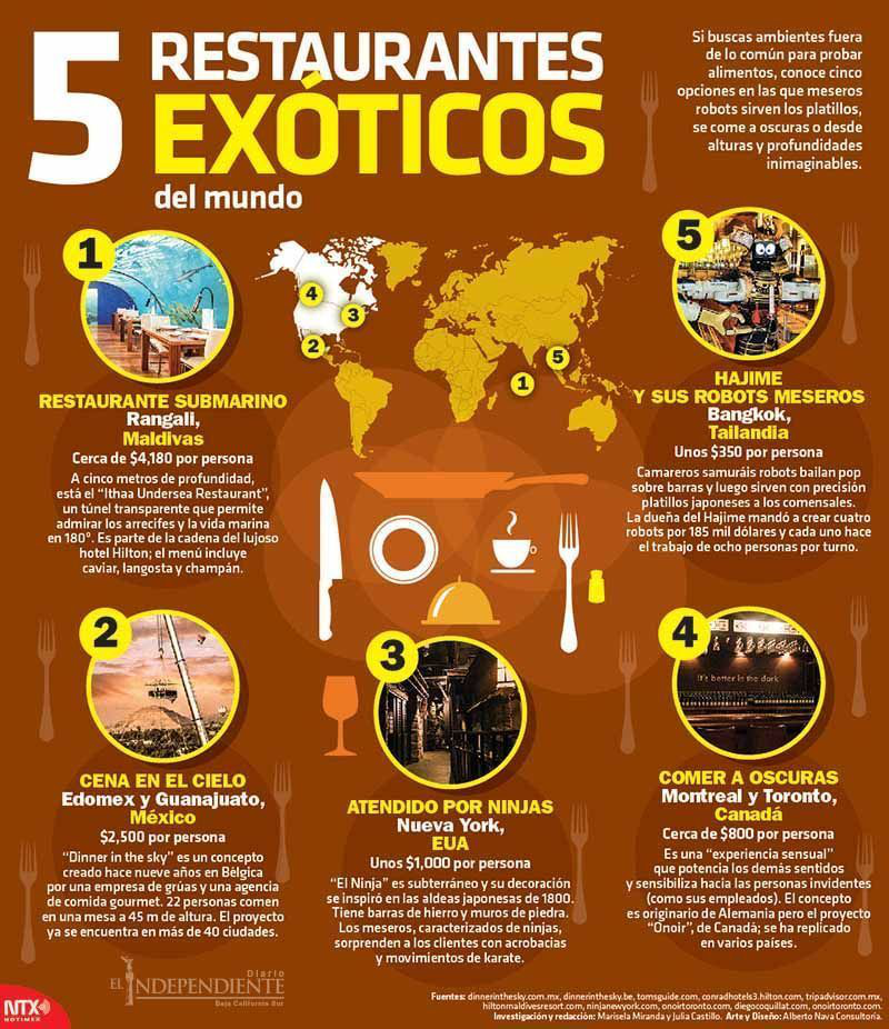 5 restaurante exoticos copia
