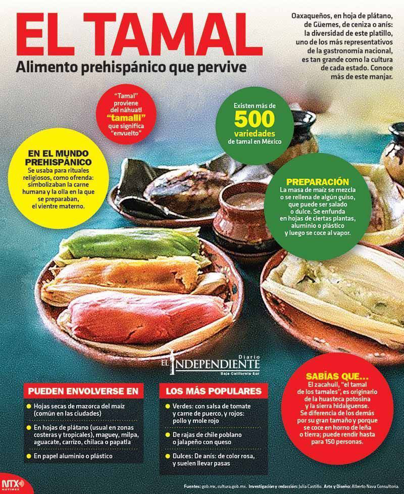 El tamal