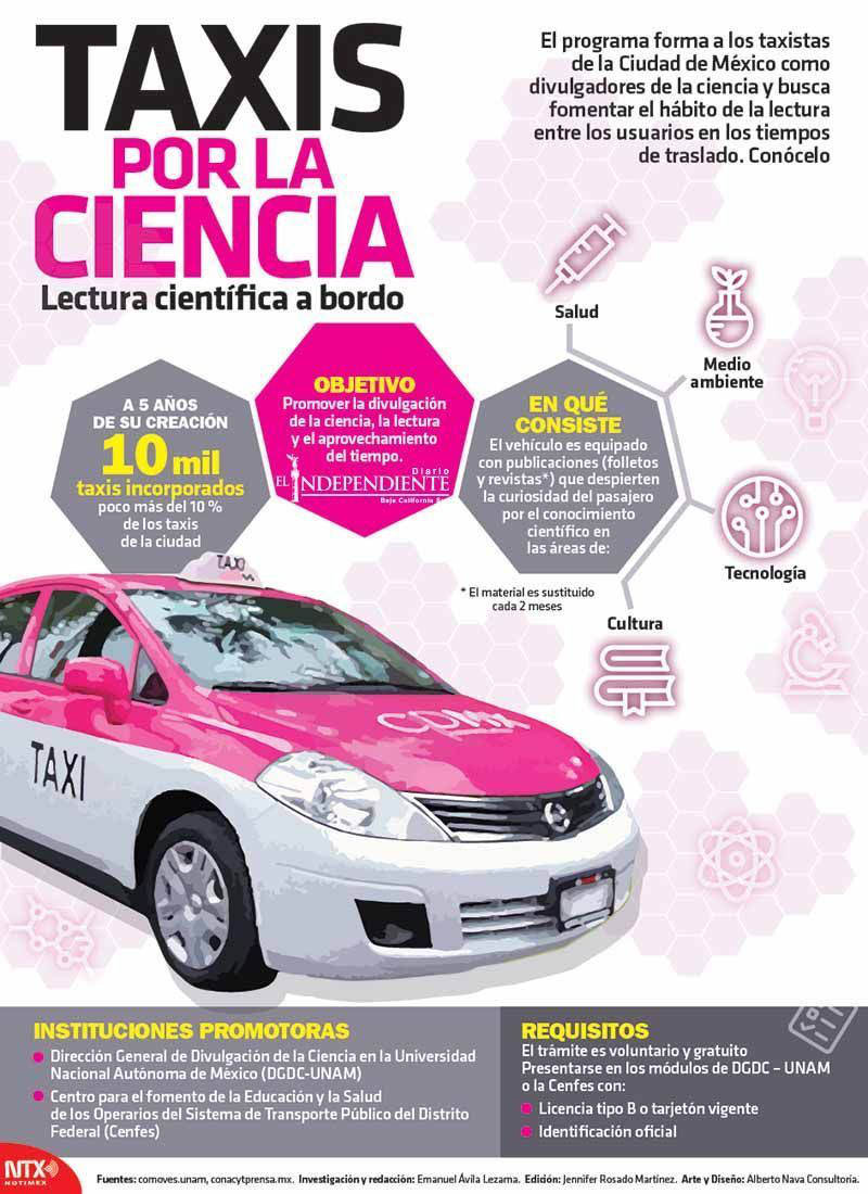 Taxis por la ciencia