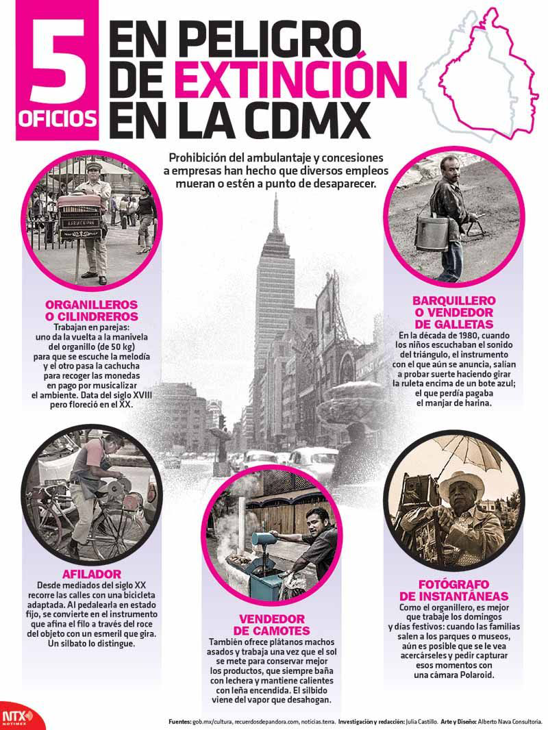 5 oficios en peligro de extincion