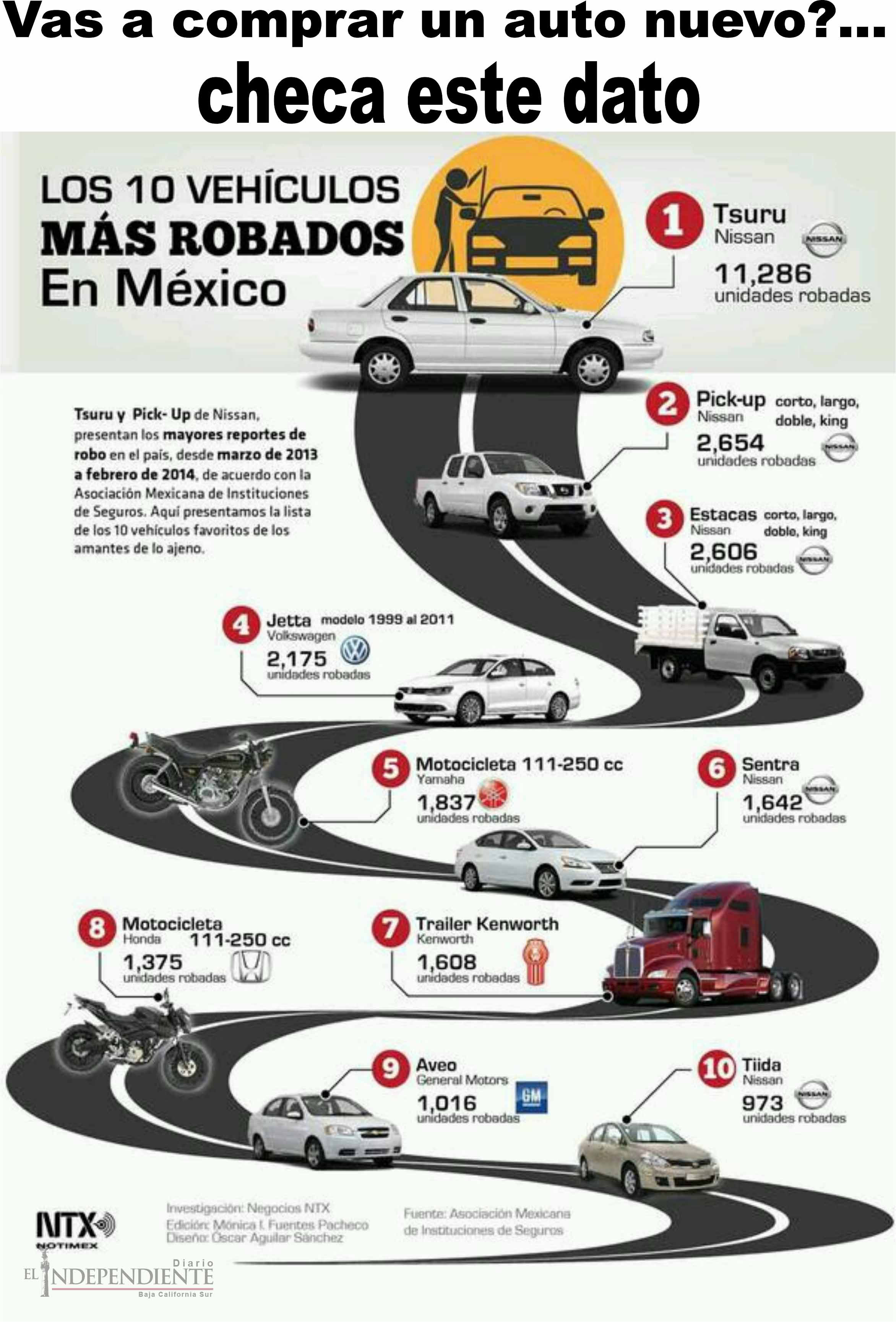 Vas a comprar carro nuevo