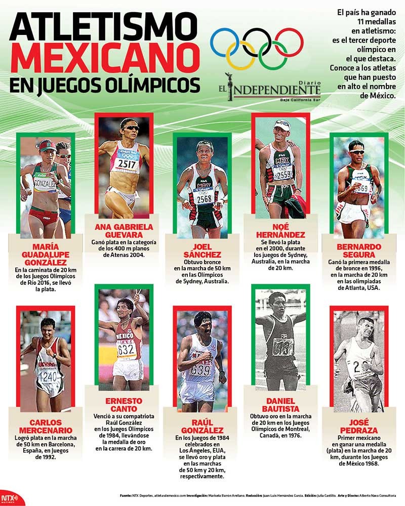 Atletismo