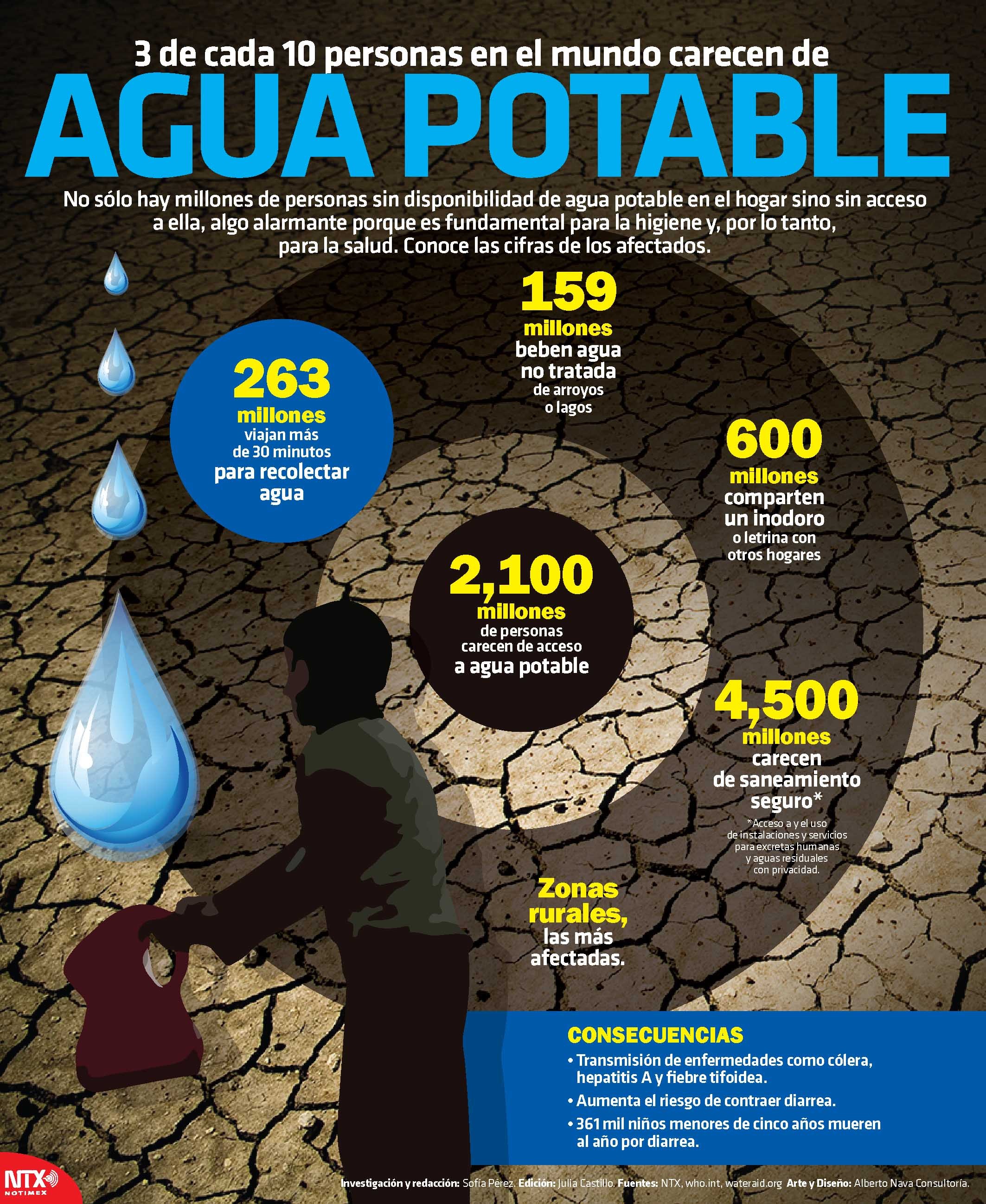 Agua Potable