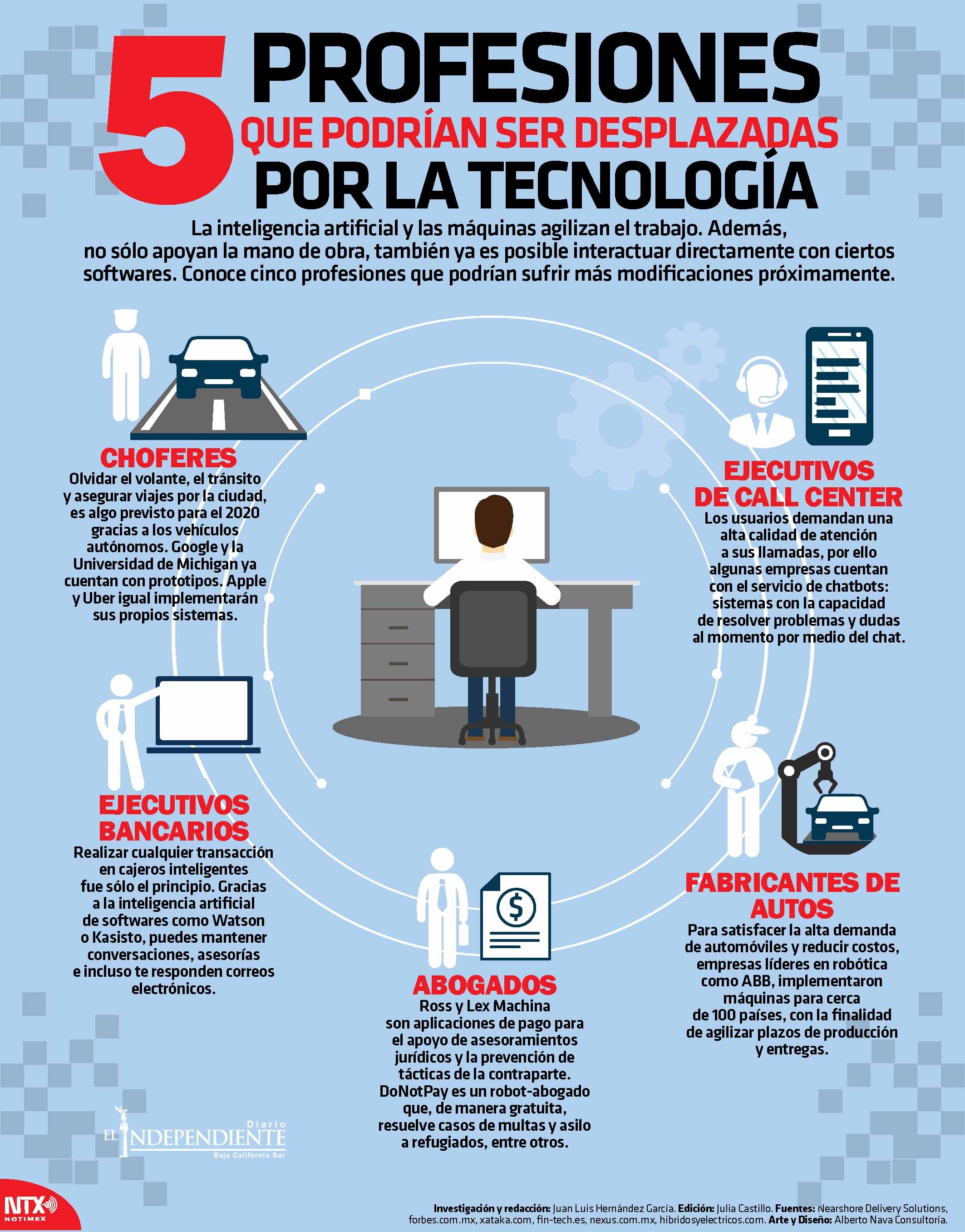 5 PROFESIONES QUE PODRIAN SER DESPLAZADAS POR LA TECNOLOGÍA 