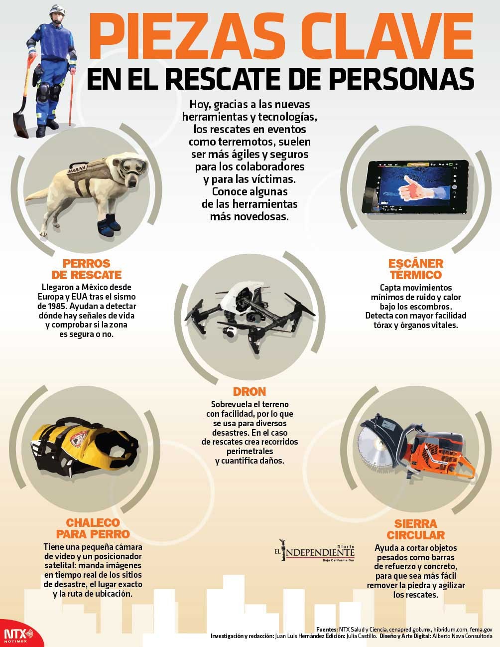 PIEZAS CLAVES PARA EL RESCATE DE PERSONAS 