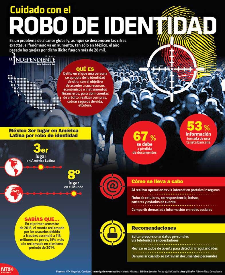 ROBO DE IDENTIDAD