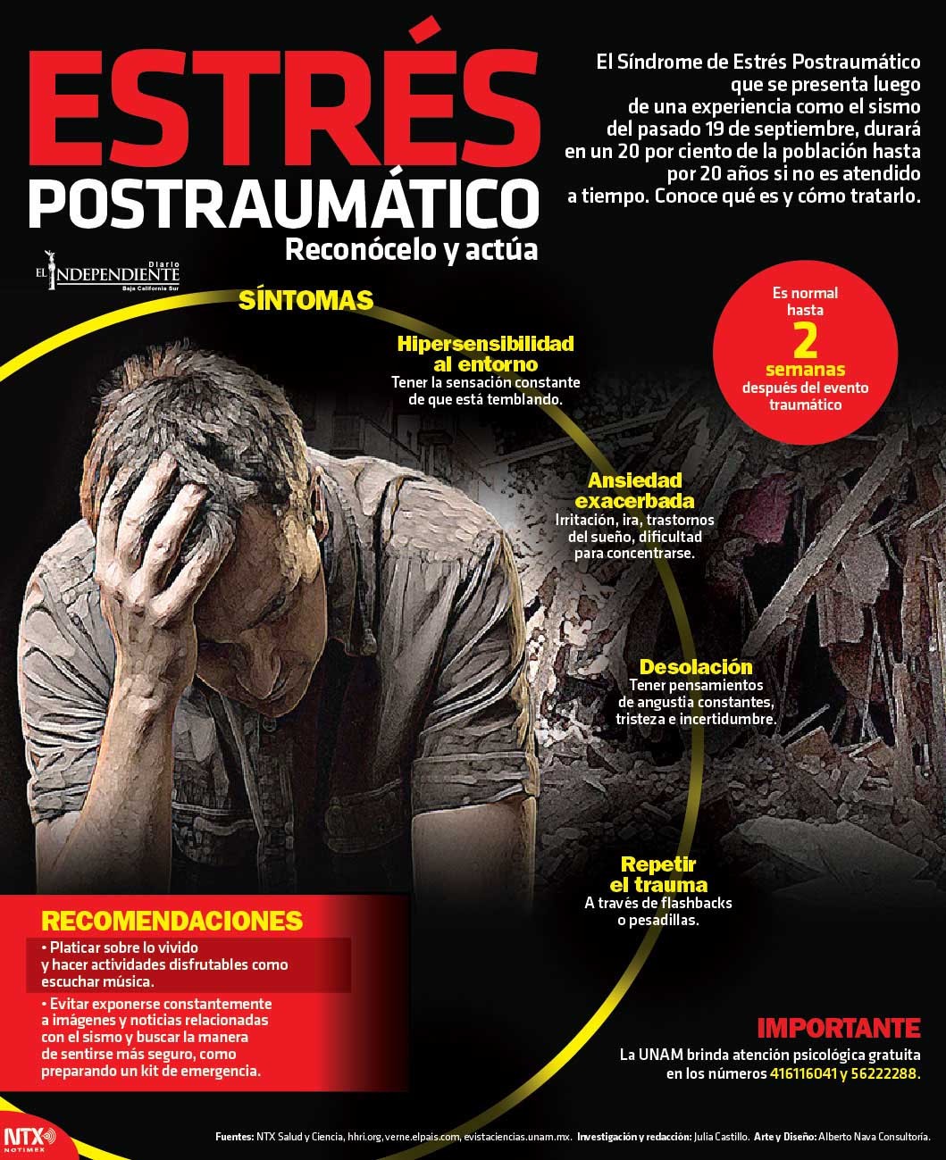 Estres postraumatico 